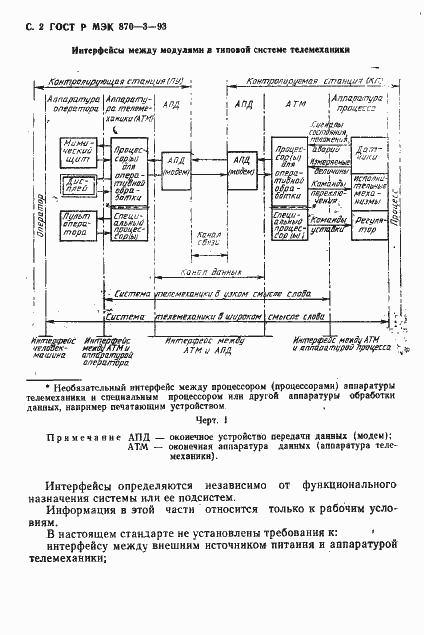 Страница 3 ГОСТ Р МЭК 870-3-93