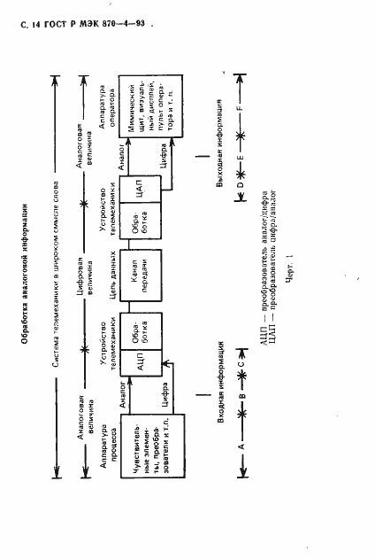 Страница 15 ГОСТ Р МЭК 870-4-93