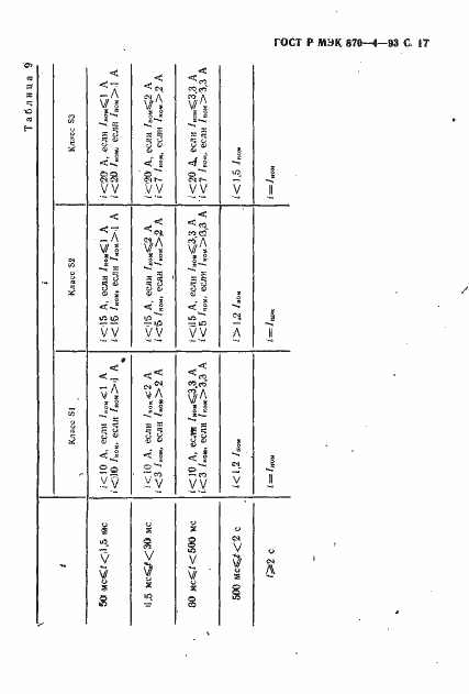 Страница 18 ГОСТ Р МЭК 870-4-93