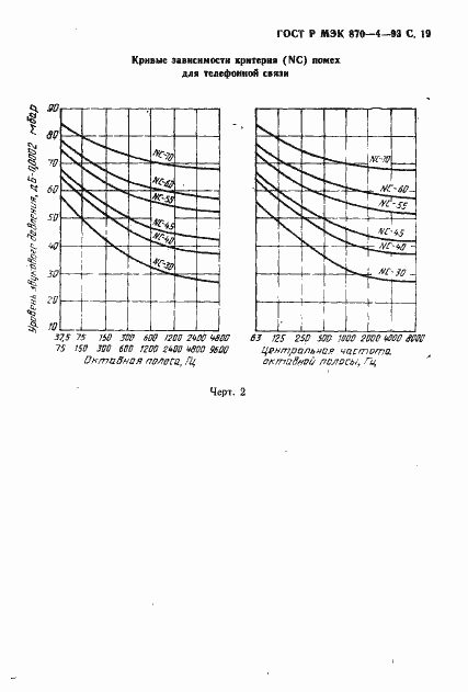 Страница 20 ГОСТ Р МЭК 870-4-93