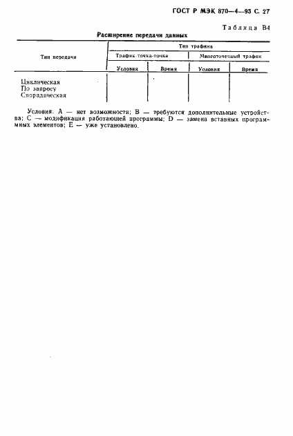 Страница 28 ГОСТ Р МЭК 870-4-93