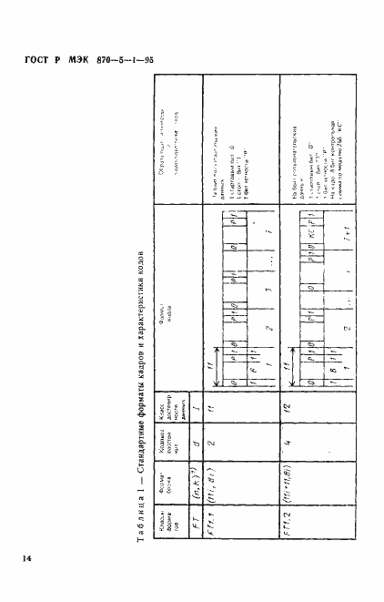 Страница 17 ГОСТ Р МЭК 870-5-1-95