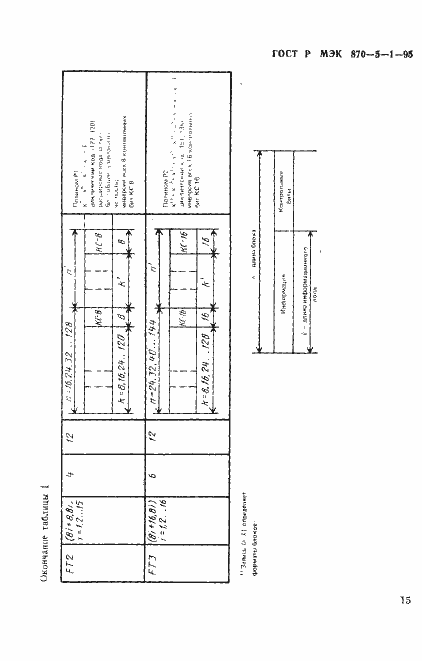 Страница 18 ГОСТ Р МЭК 870-5-1-95