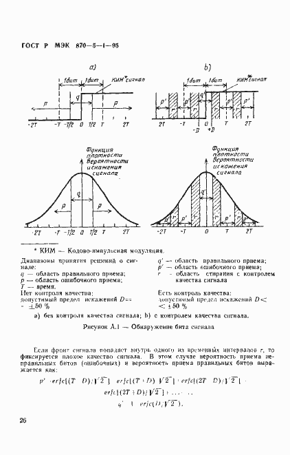 Страница 29 ГОСТ Р МЭК 870-5-1-95