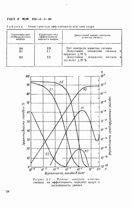 Страница 31 ГОСТ Р МЭК 870-5-1-95
