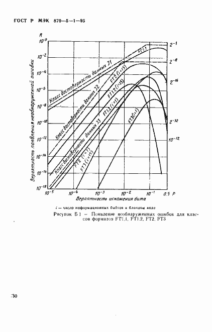 Страница 33 ГОСТ Р МЭК 870-5-1-95