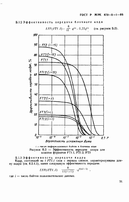Страница 34 ГОСТ Р МЭК 870-5-1-95