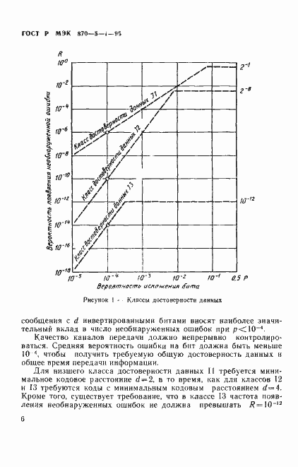 Страница 9 ГОСТ Р МЭК 870-5-1-95