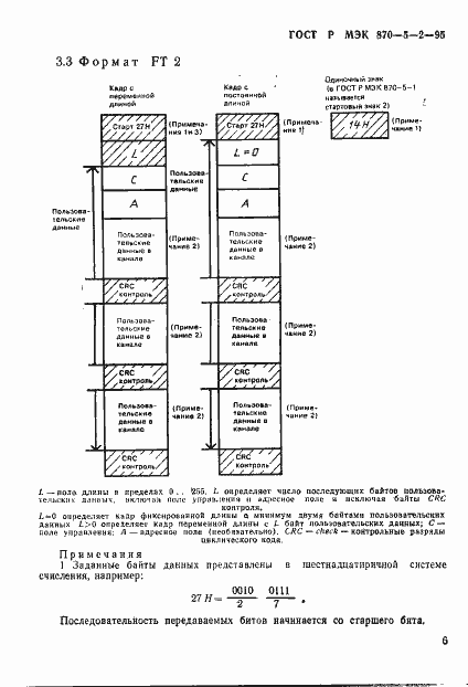 Страница 10 ГОСТ Р МЭК 870-5-2-95