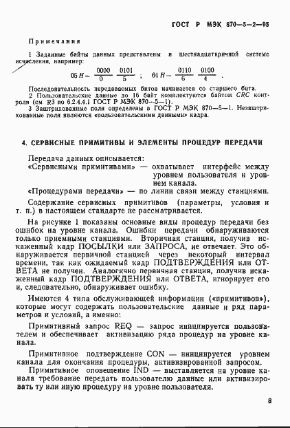 Страница 12 ГОСТ Р МЭК 870-5-2-95