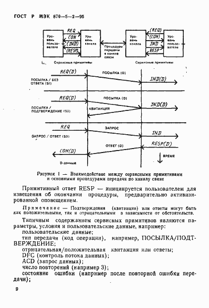 Страница 13 ГОСТ Р МЭК 870-5-2-95