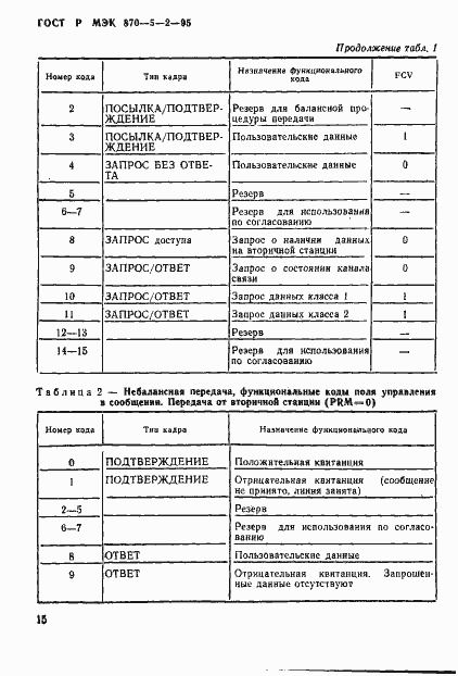 Страница 19 ГОСТ Р МЭК 870-5-2-95