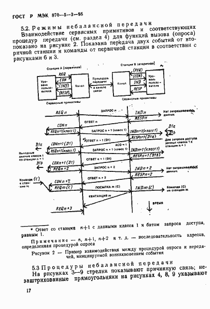 Страница 21 ГОСТ Р МЭК 870-5-2-95