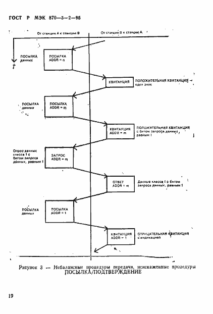 Страница 23 ГОСТ Р МЭК 870-5-2-95