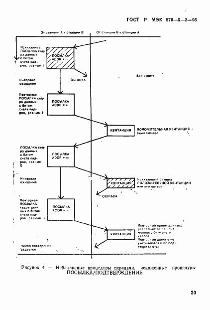 Страница 24 ГОСТ Р МЭК 870-5-2-95