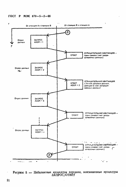 Страница 25 ГОСТ Р МЭК 870-5-2-95