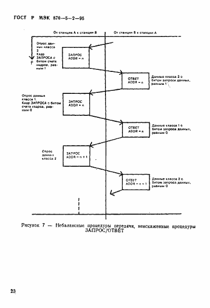 Страница 27 ГОСТ Р МЭК 870-5-2-95