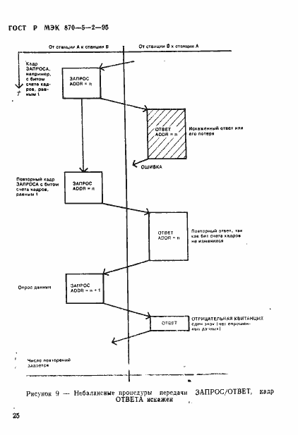 Страница 29 ГОСТ Р МЭК 870-5-2-95
