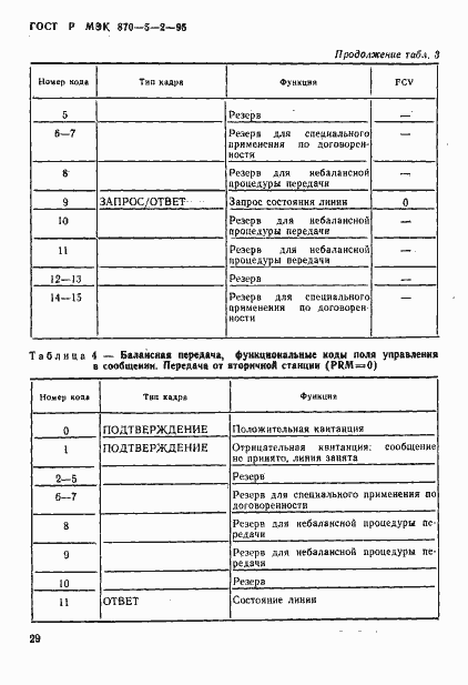 Страница 33 ГОСТ Р МЭК 870-5-2-95