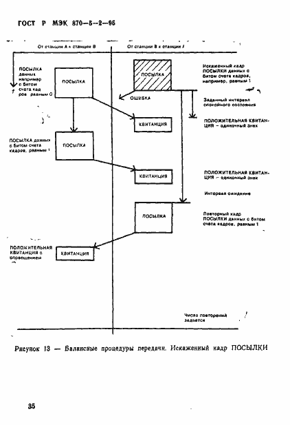 Страница 39 ГОСТ Р МЭК 870-5-2-95