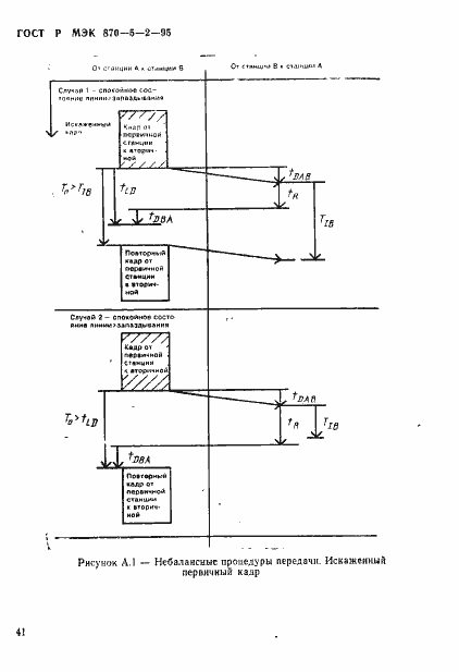 Страница 45 ГОСТ Р МЭК 870-5-2-95