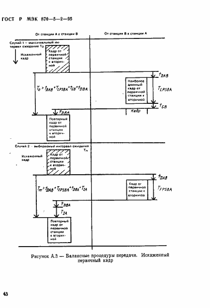 Страница 47 ГОСТ Р МЭК 870-5-2-95