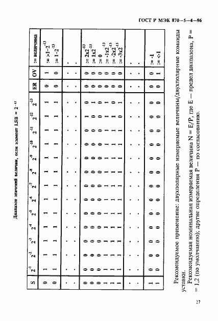 Страница 30 ГОСТ Р МЭК 870-5-4-96