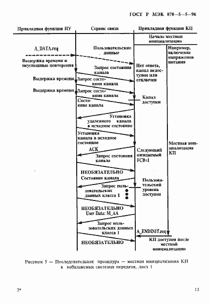Страница 16 ГОСТ Р МЭК 870-5-5-96