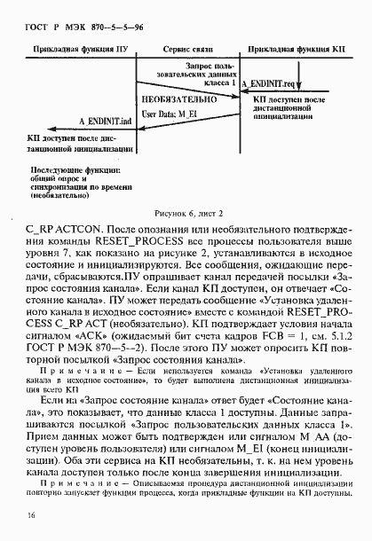 Страница 19 ГОСТ Р МЭК 870-5-5-96