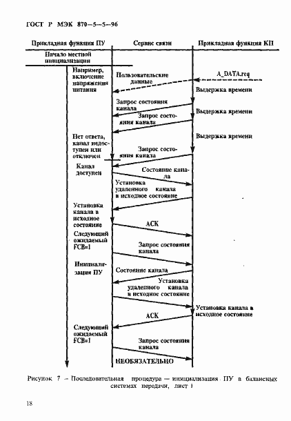 Страница 21 ГОСТ Р МЭК 870-5-5-96