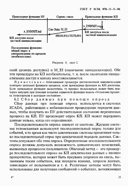 Страница 24 ГОСТ Р МЭК 870-5-5-96