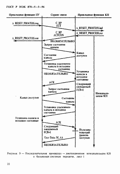 Страница 25 ГОСТ Р МЭК 870-5-5-96