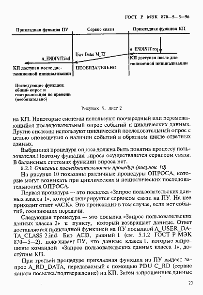 Страница 26 ГОСТ Р МЭК 870-5-5-96