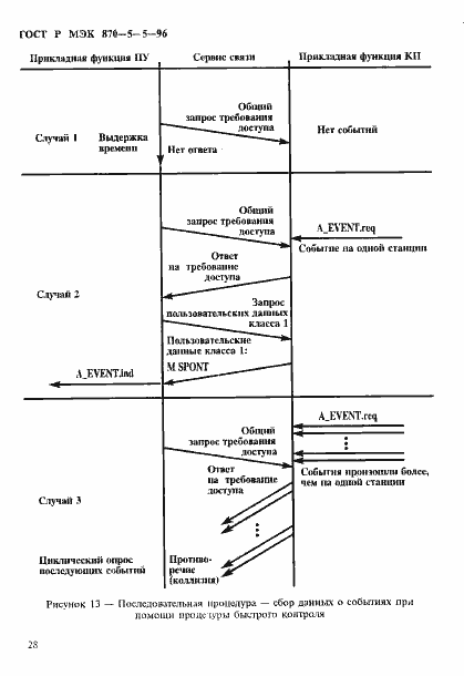 Страница 31 ГОСТ Р МЭК 870-5-5-96