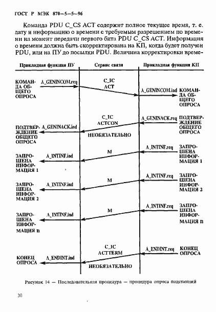 Страница 33 ГОСТ Р МЭК 870-5-5-96