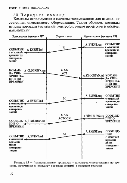 Страница 35 ГОСТ Р МЭК 870-5-5-96