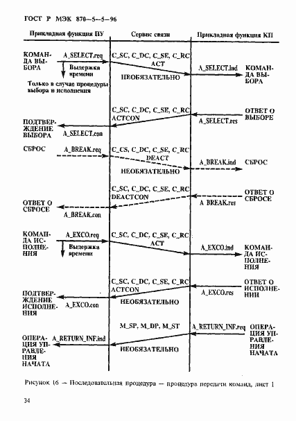 Страница 37 ГОСТ Р МЭК 870-5-5-96