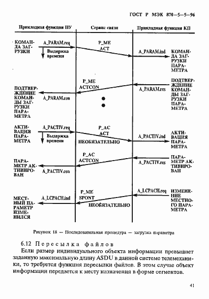 Страница 44 ГОСТ Р МЭК 870-5-5-96