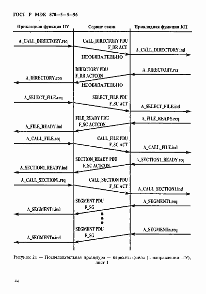 Страница 47 ГОСТ Р МЭК 870-5-5-96