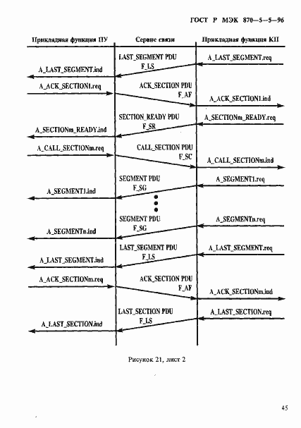 Страница 48 ГОСТ Р МЭК 870-5-5-96