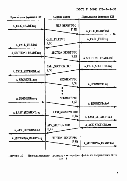 Страница 50 ГОСТ Р МЭК 870-5-5-96