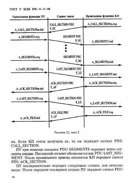 Страница 51 ГОСТ Р МЭК 870-5-5-96