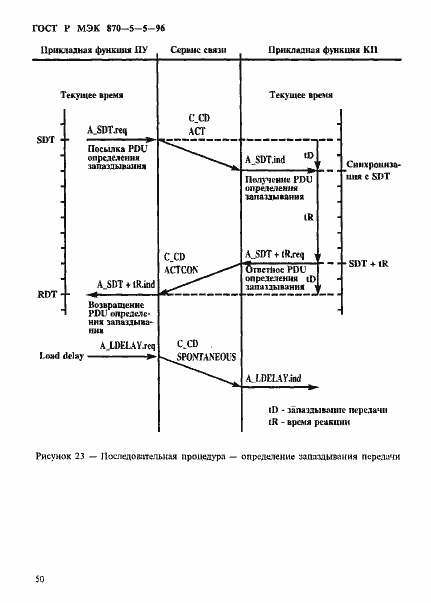 Страница 53 ГОСТ Р МЭК 870-5-5-96