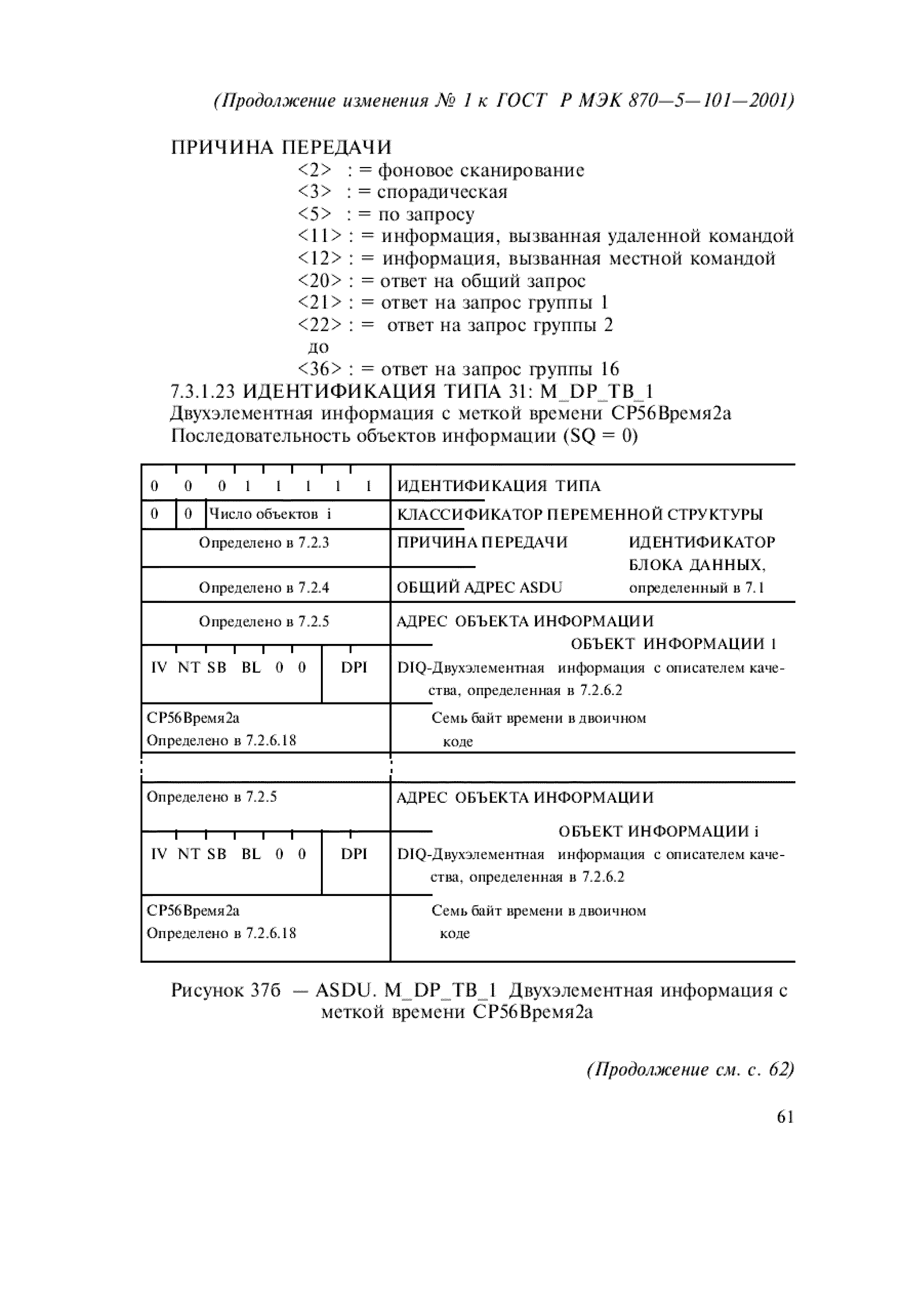 Страница 101 ГОСТ Р МЭК 870-5-101-2001