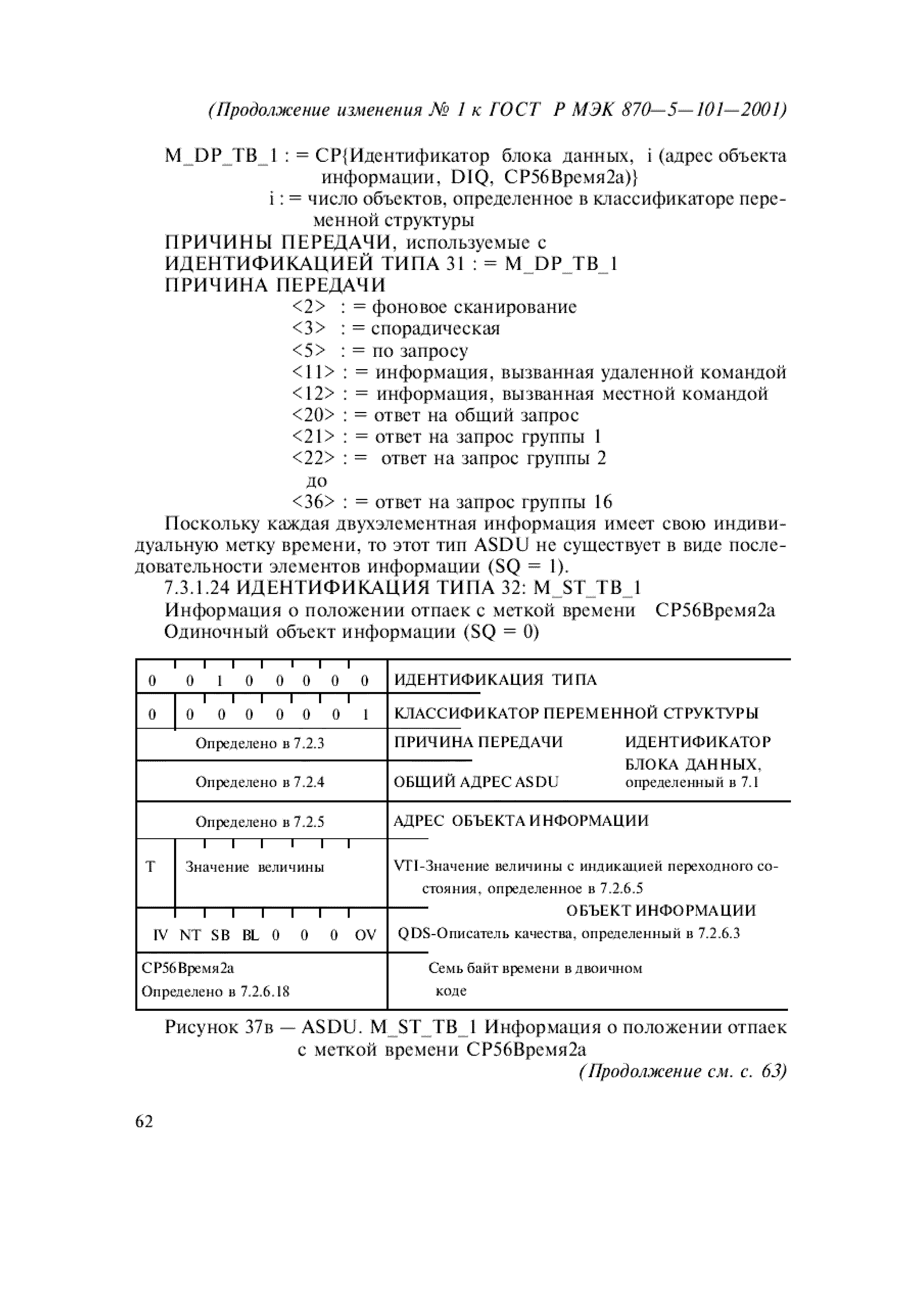 Страница 102 ГОСТ Р МЭК 870-5-101-2001