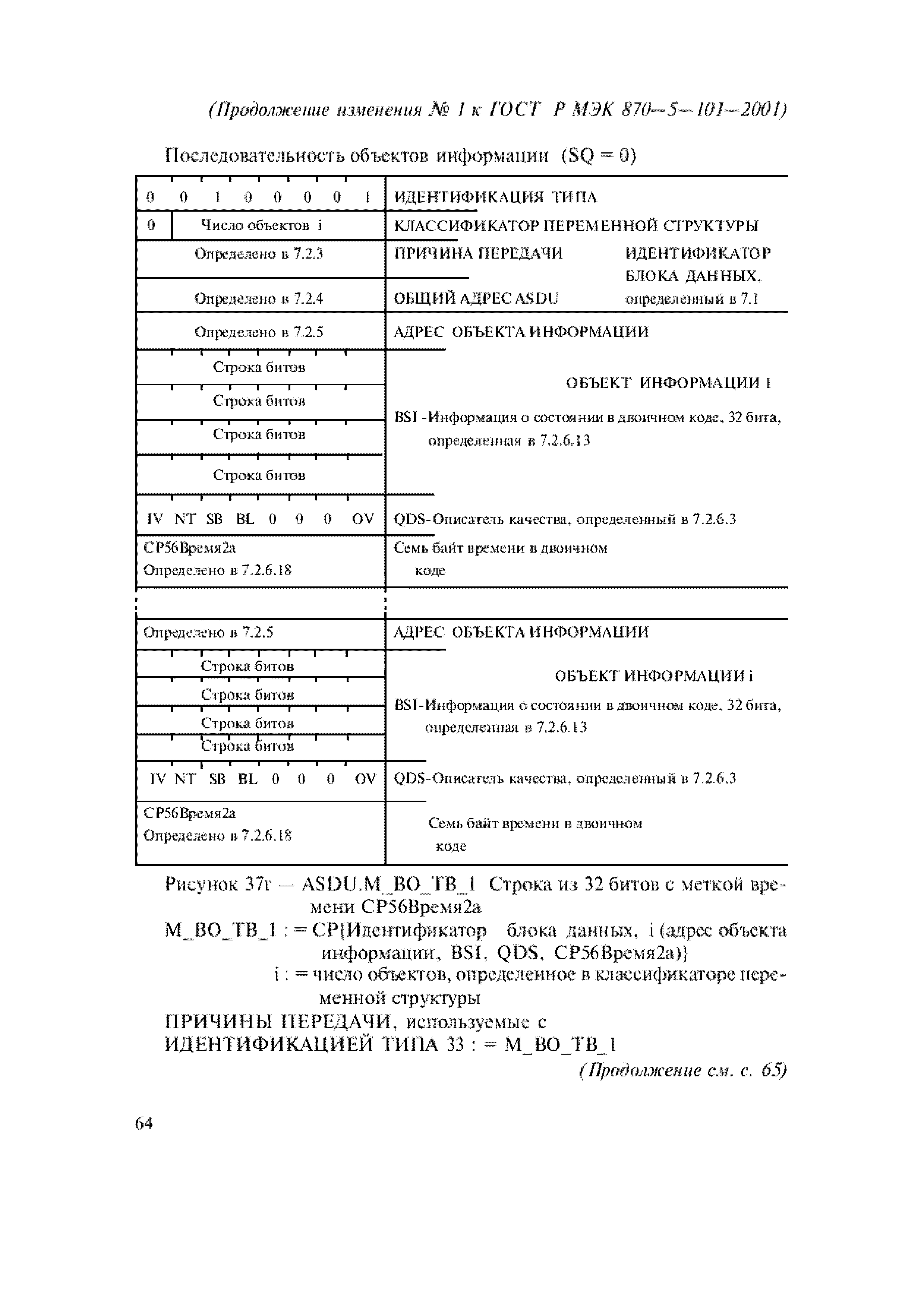Страница 104 ГОСТ Р МЭК 870-5-101-2001