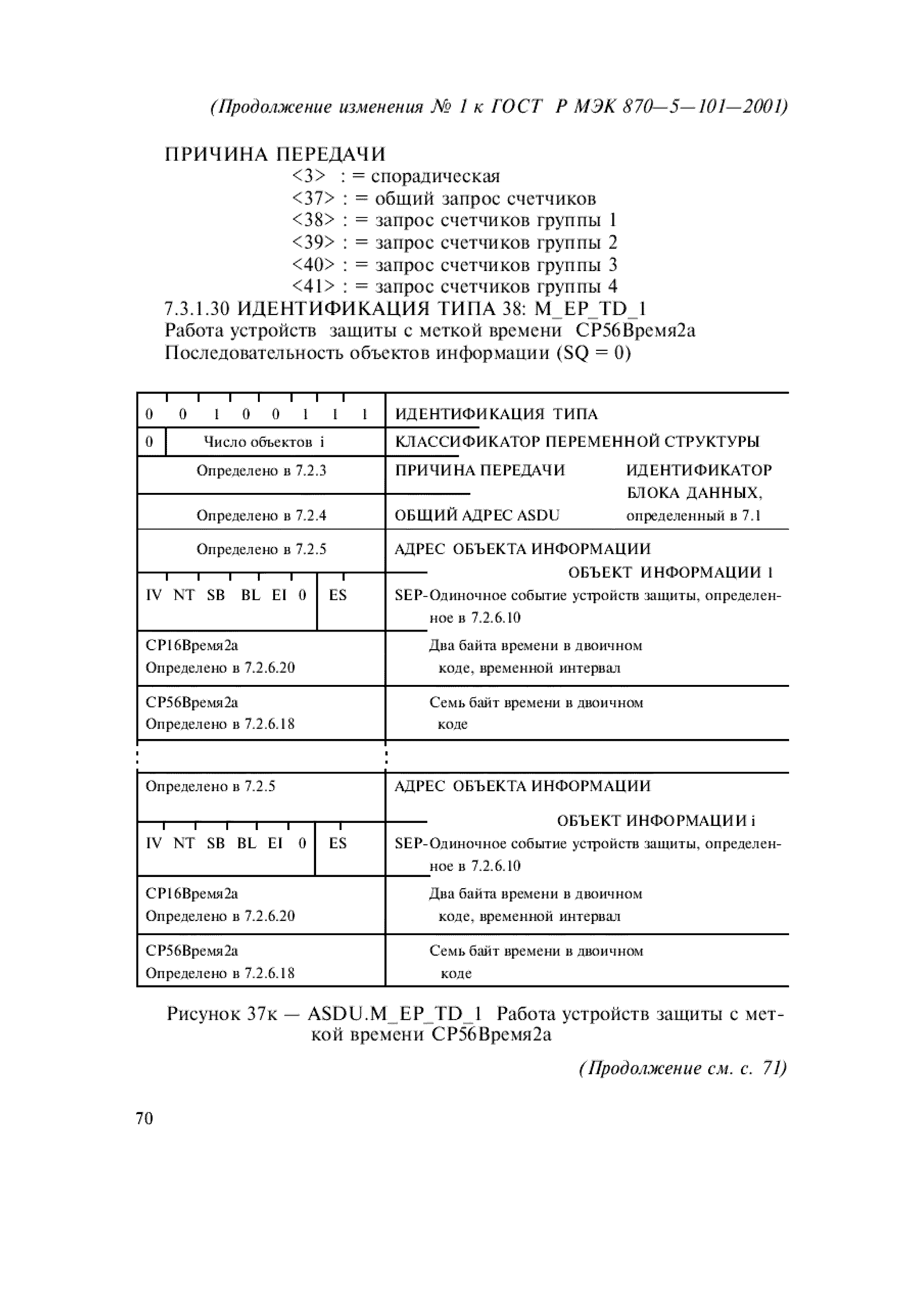 Страница 110 ГОСТ Р МЭК 870-5-101-2001