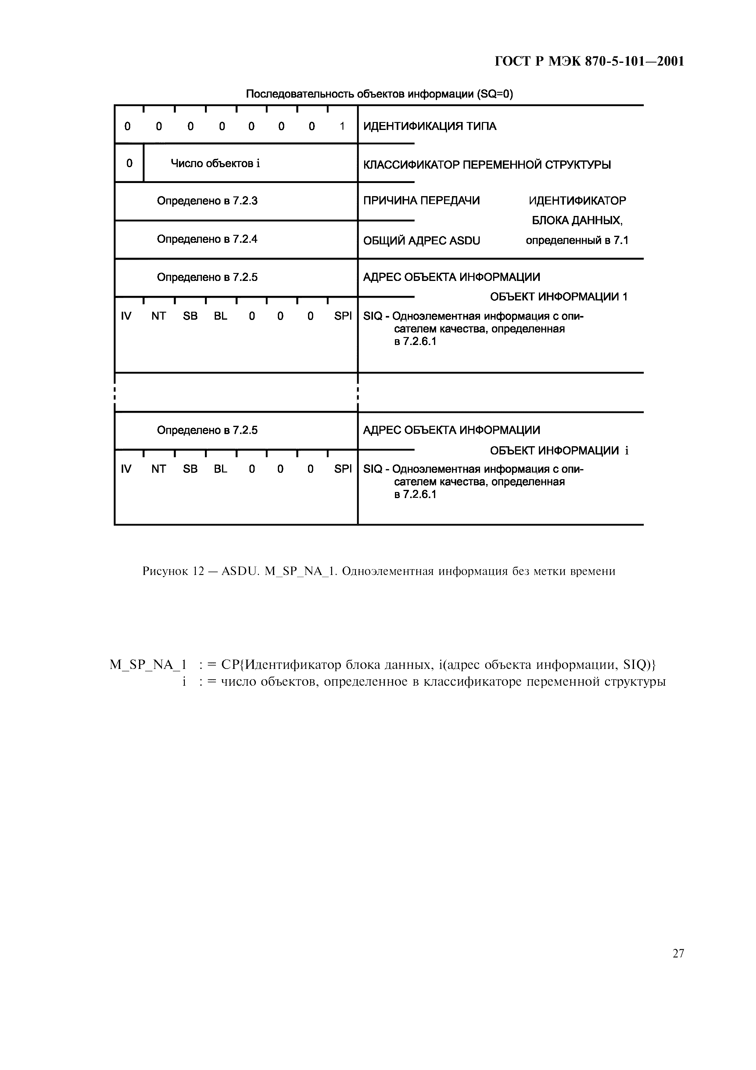 Страница 30 ГОСТ Р МЭК 870-5-101-2001