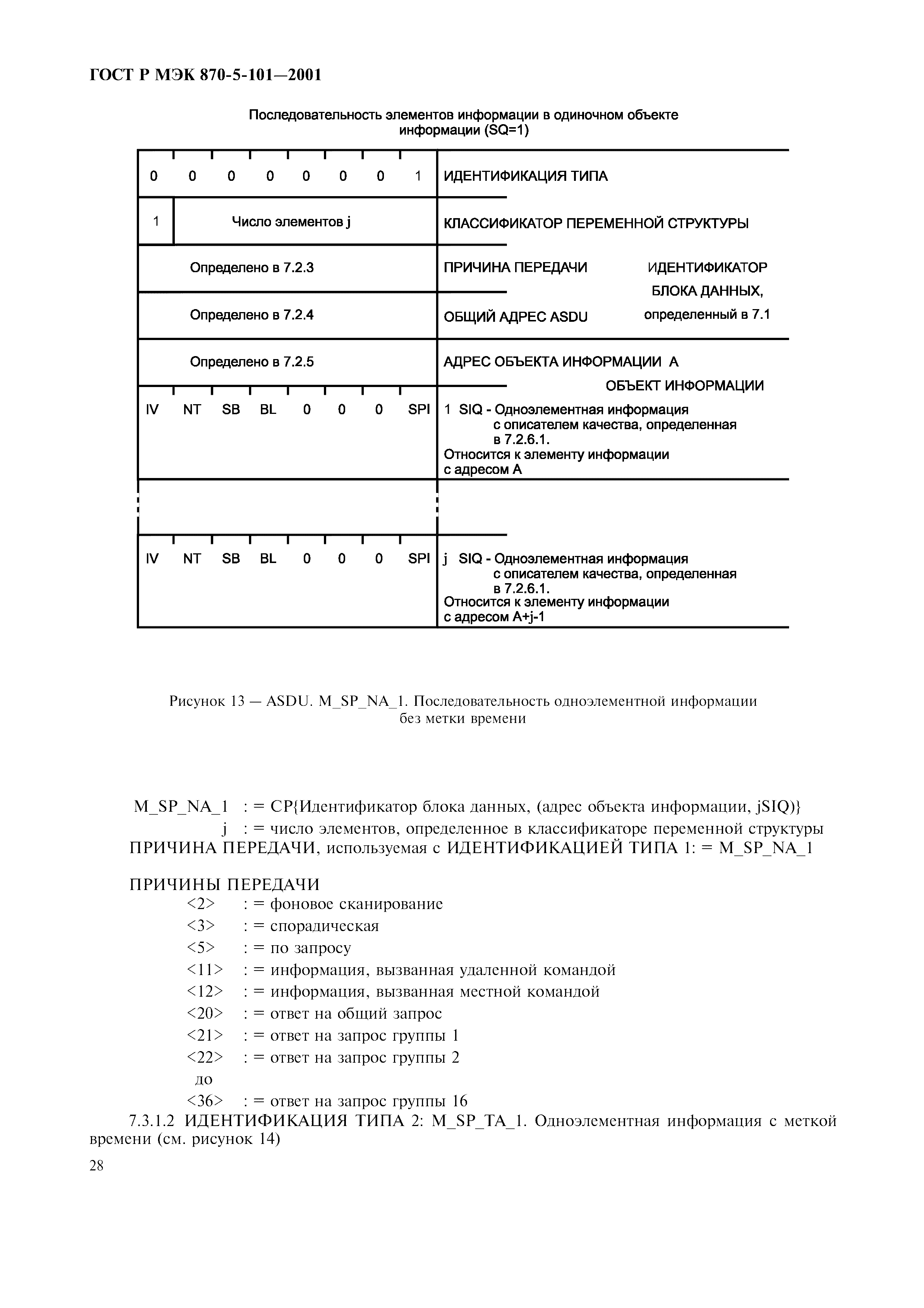 Страница 31 ГОСТ Р МЭК 870-5-101-2001