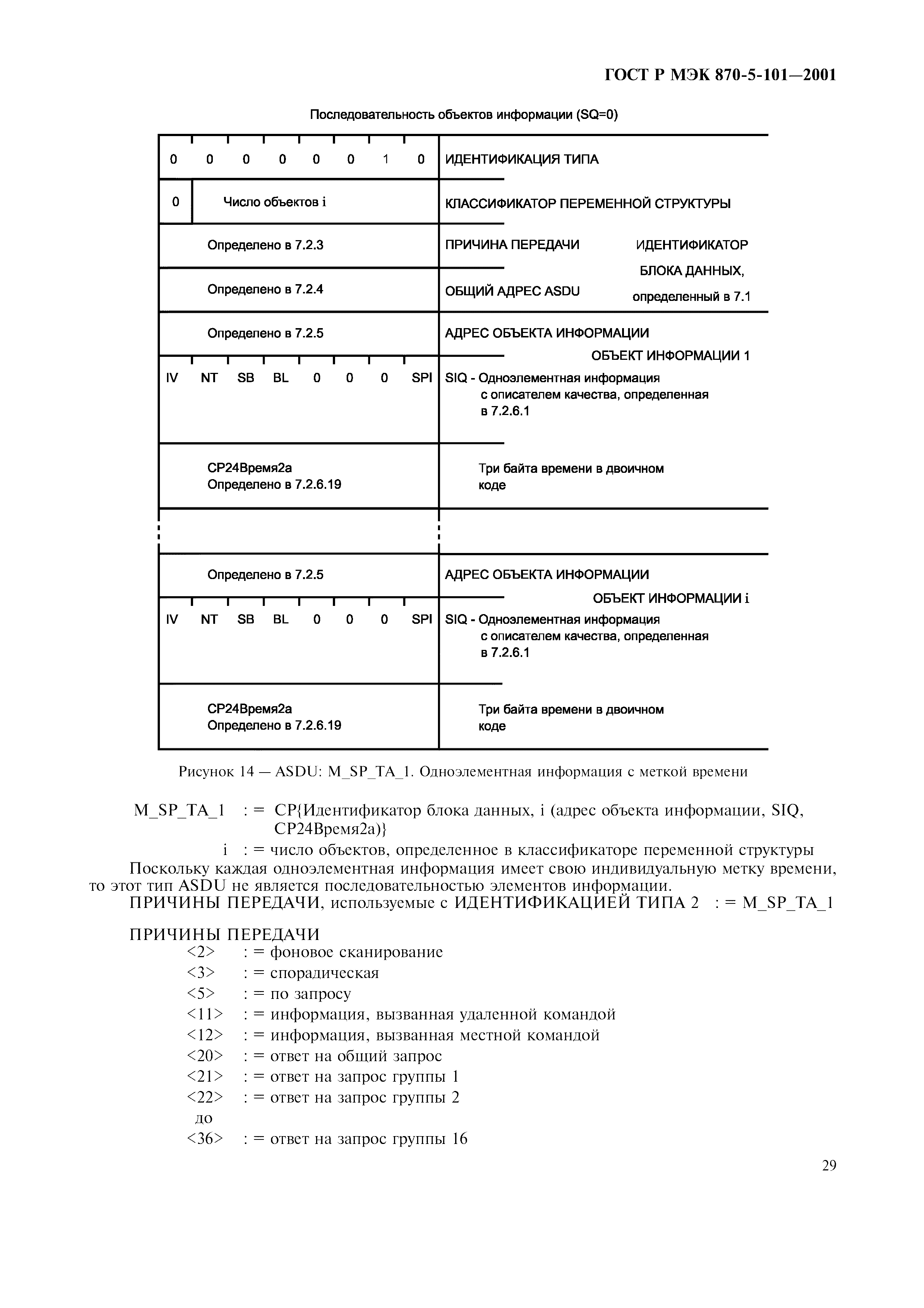 Страница 32 ГОСТ Р МЭК 870-5-101-2001